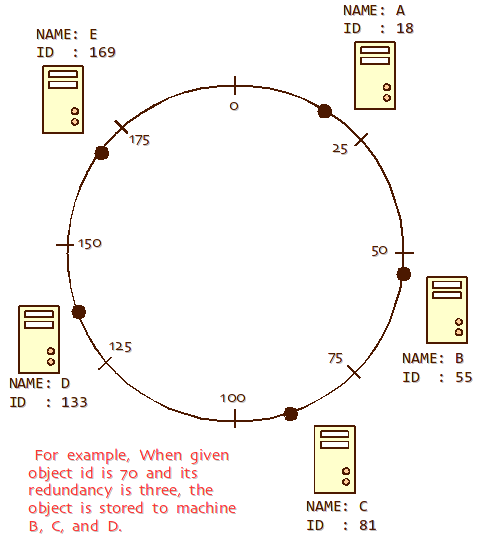consistent-hashing.png
