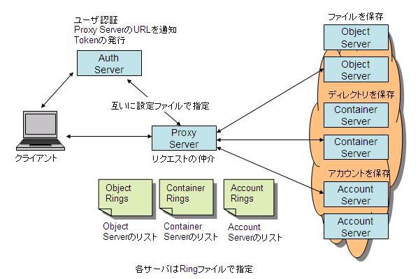 swift.JPG